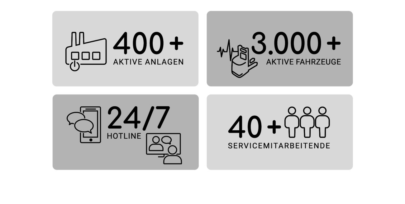 FTS-Service für Anlagen aller Größen (ek-robotics)