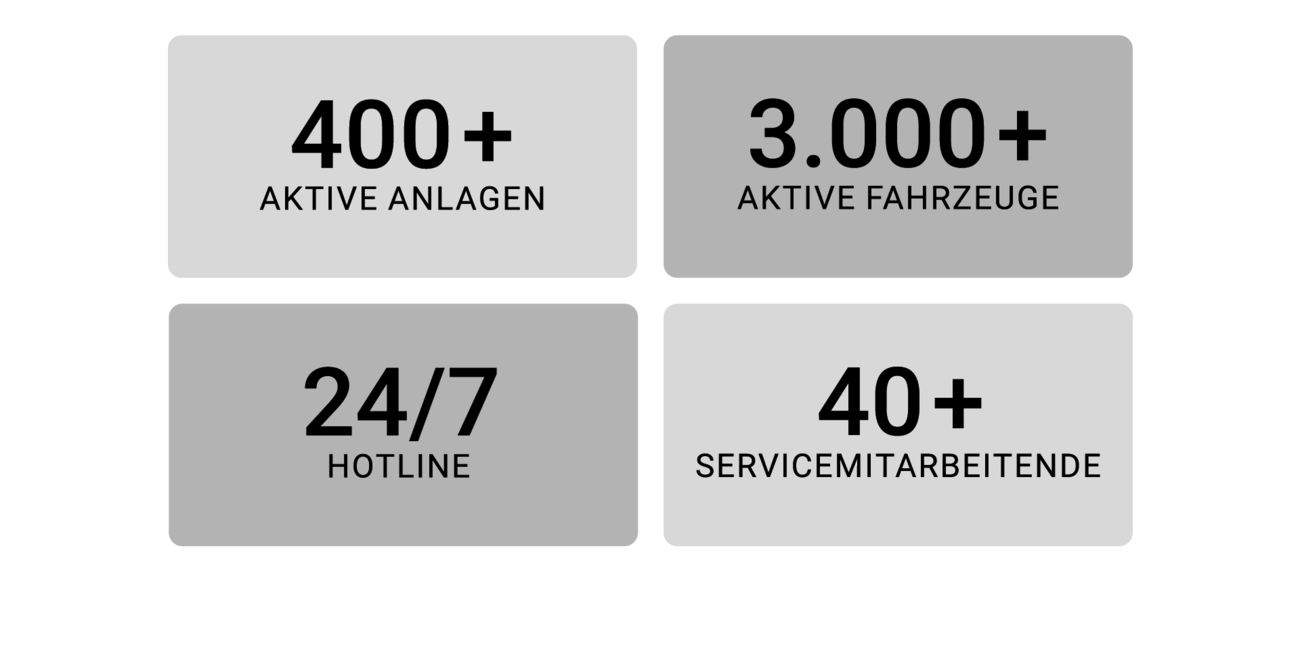 FTS-Service für Anlagen aller Größen (ek-robotics)