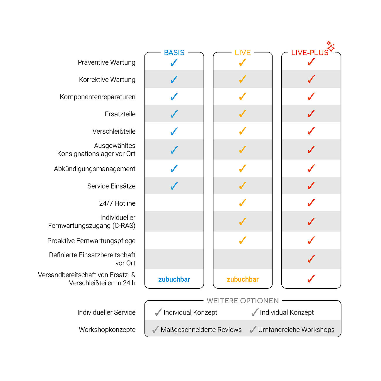 [Translate to Englisch:] 