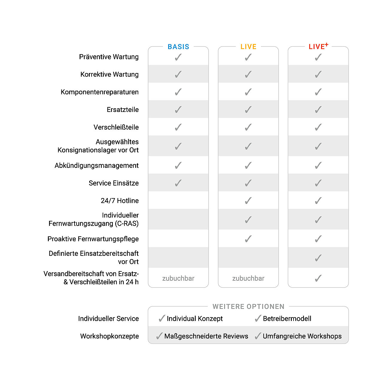 [Translate to Englisch:] 